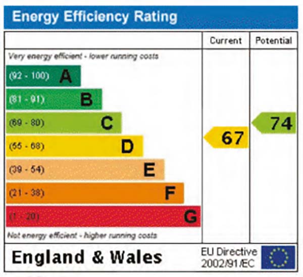 EER Energy Efficiency Rating